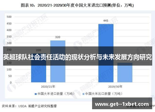 英超球队社会责任活动的现状分析与未来发展方向研究 英超球队社会责任活动的现状分析与未来发展方向研究