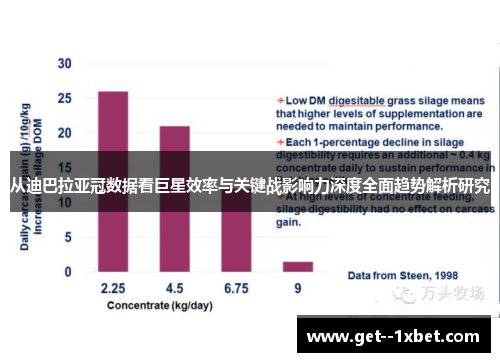 从迪巴拉亚冠数据看巨星效率与关键战影响力深度全面趋势解析研究 从迪巴拉亚冠数据看巨星效率与关键战影响力深度全面趋势解析研究