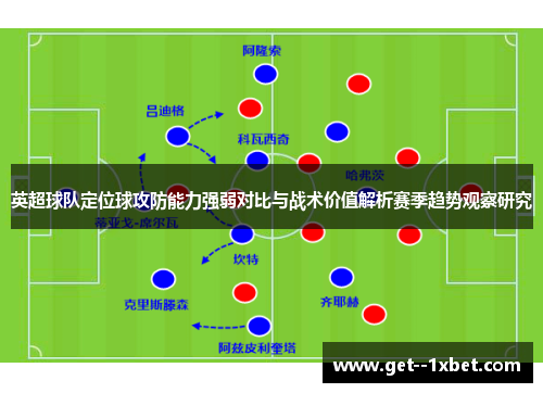英超球队定位球攻防能力强弱对比与战术价值解析赛季趋势观察研究 英超球队定位球攻防能力强弱对比与战术价值解析赛季趋势观察研究