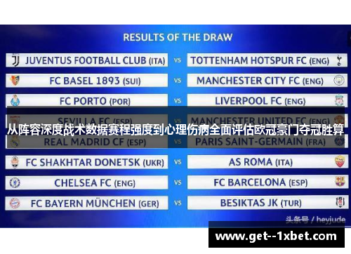 从阵容深度战术数据赛程强度到心理伤病全面评估欧冠豪门夺冠胜算