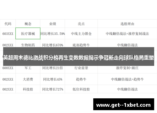 英超周末德比激战积分榜再生变数数据揭示争冠新走向球队格局重塑
