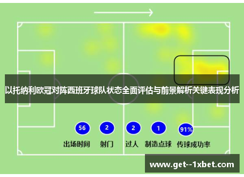 以托纳利欧冠对阵西班牙球队状态全面评估与前景解析关键表现分析