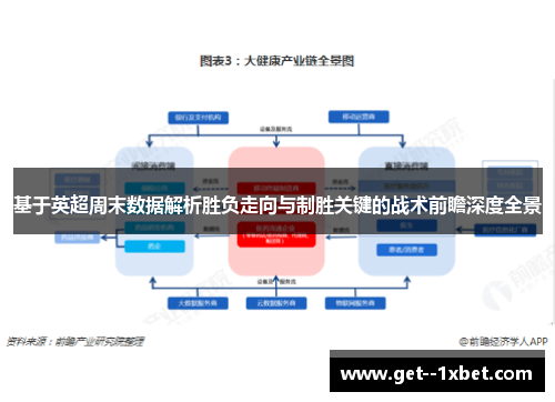 基于英超周末数据解析胜负走向与制胜关键的战术前瞻深度全景 基于英超周末数据解析胜负走向与制胜关键的战术前瞻深度全景
