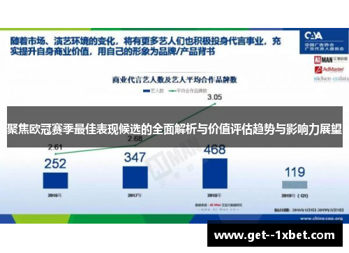 聚焦欧冠赛季最佳表现候选的全面解析与价值评估趋势与影响力展望