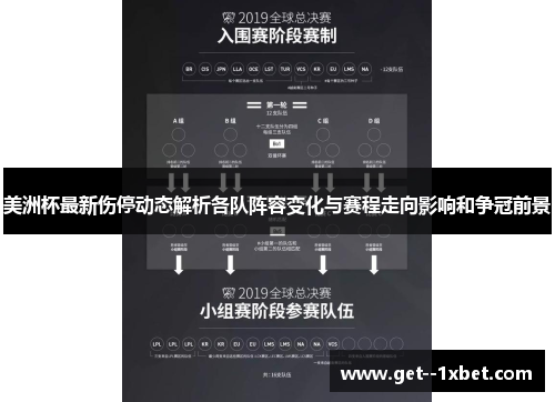 美洲杯最新伤停动态解析各队阵容变化与赛程走向影响和争冠前景