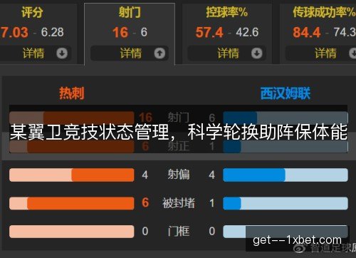 某翼卫竞技状态管理，科学轮换助阵保体能